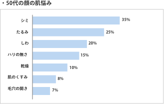 肌悩み